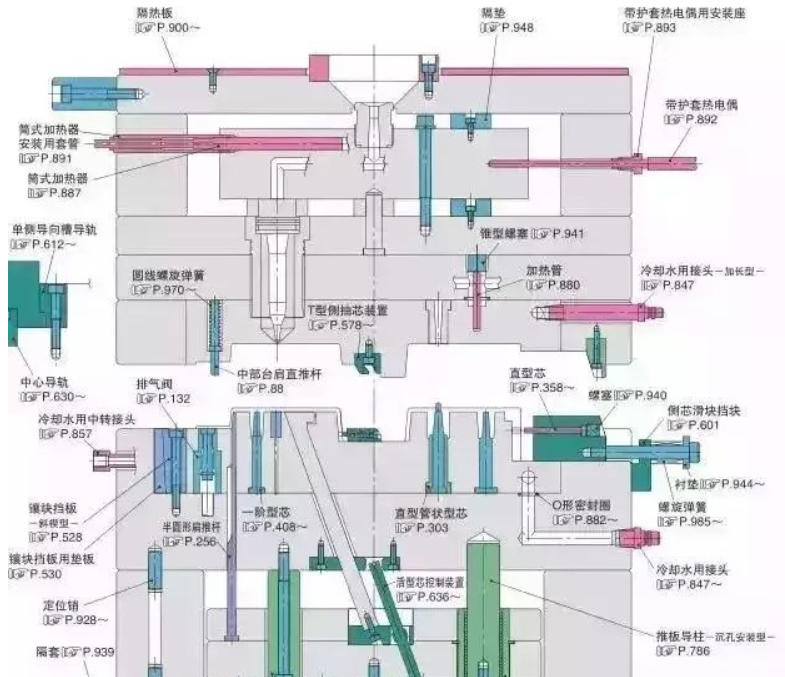 50個模具問題，解決基本問答